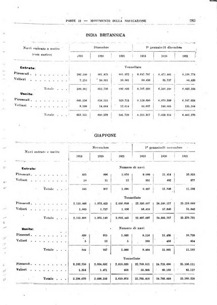 Bollettino di notizie economiche