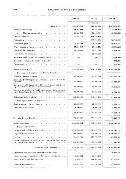 Bollettino di notizie economiche