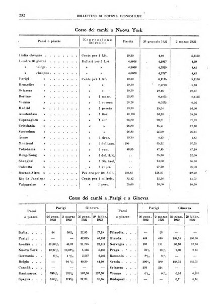 Bollettino di notizie economiche