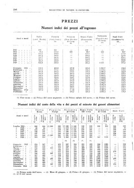 Bollettino di notizie economiche