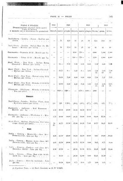 Bollettino di notizie economiche