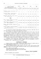 giornale/RML0025821/1922/unico/00000232