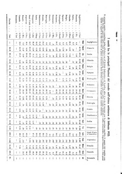 Bollettino di notizie economiche