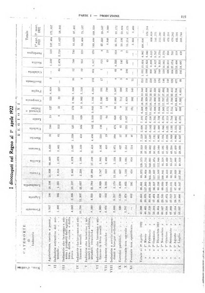 Bollettino di notizie economiche