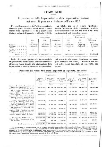 Bollettino di notizie economiche