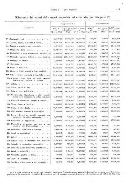 Bollettino di notizie economiche