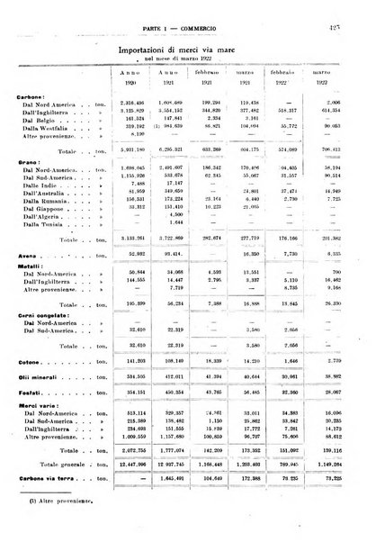 Bollettino di notizie economiche