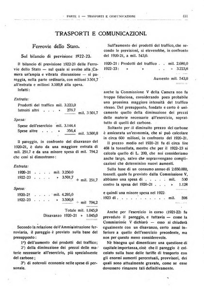 Bollettino di notizie economiche