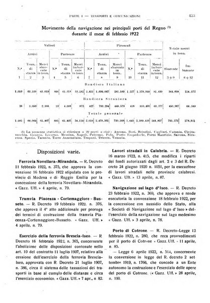 Bollettino di notizie economiche