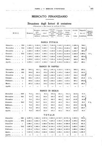 Bollettino di notizie economiche