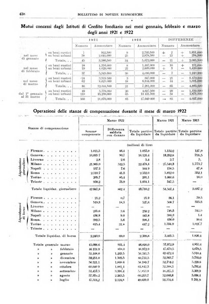 Bollettino di notizie economiche