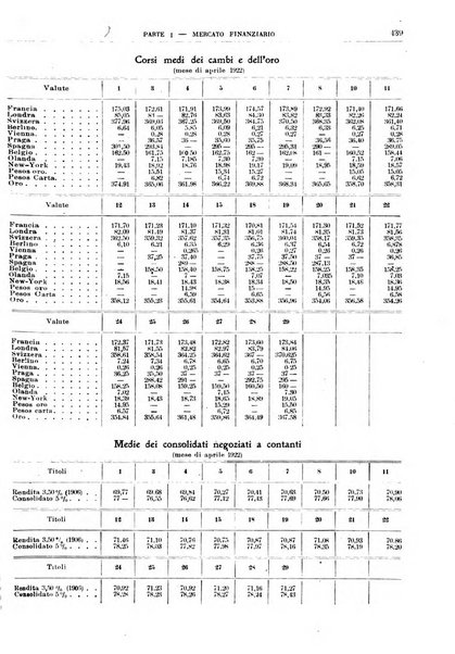 Bollettino di notizie economiche