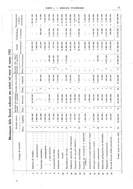 Bollettino di notizie economiche