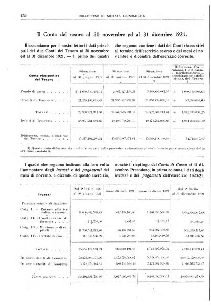 Bollettino di notizie economiche