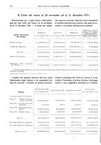 giornale/RML0025821/1922/unico/00000280