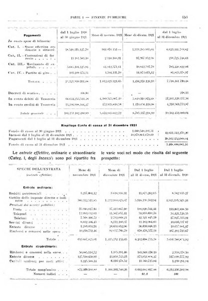 Bollettino di notizie economiche