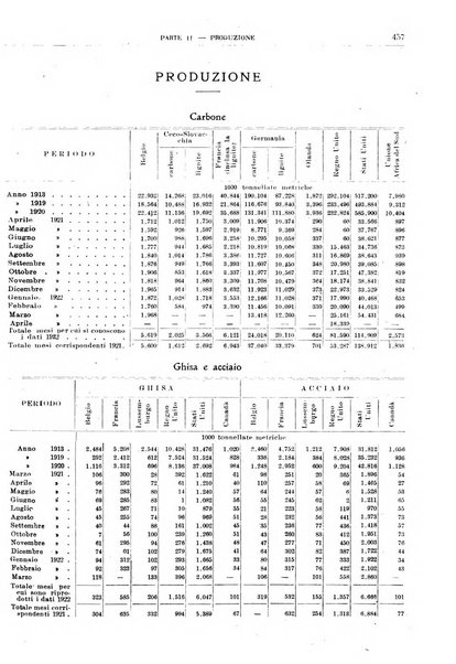 Bollettino di notizie economiche