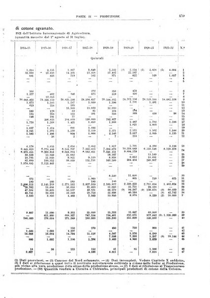 Bollettino di notizie economiche