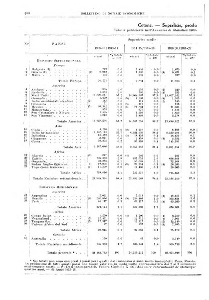 Bollettino di notizie economiche