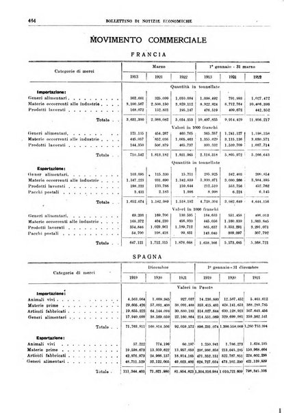 Bollettino di notizie economiche