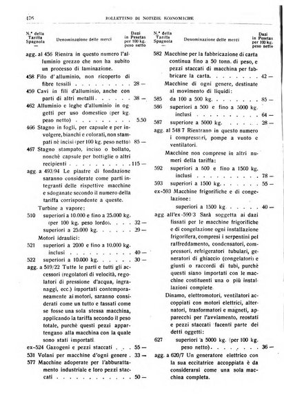 Bollettino di notizie economiche