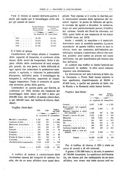 Bollettino di notizie economiche