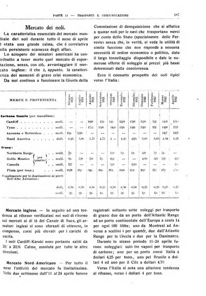 Bollettino di notizie economiche