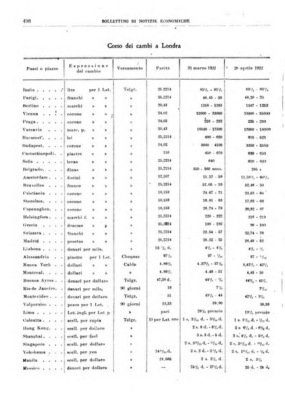 Bollettino di notizie economiche