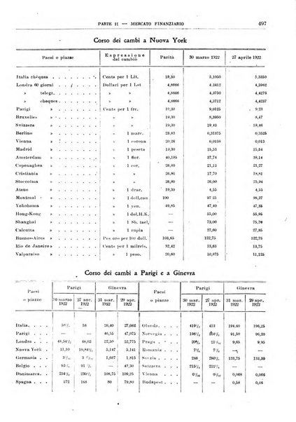 Bollettino di notizie economiche