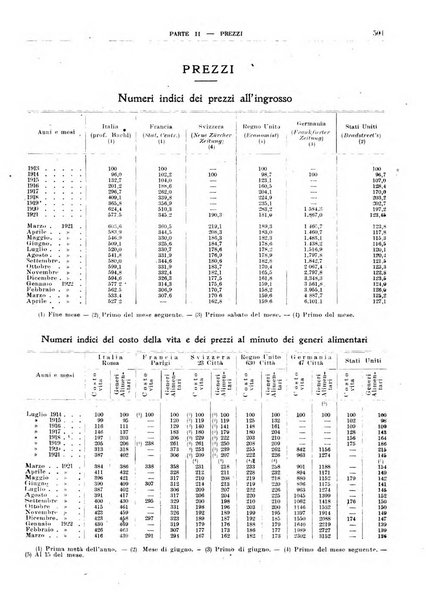 Bollettino di notizie economiche