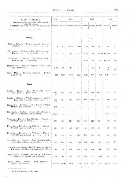 Bollettino di notizie economiche