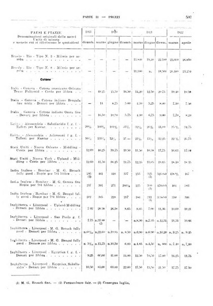 Bollettino di notizie economiche