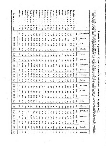 Bollettino di notizie economiche