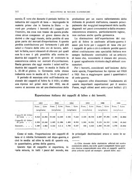 Bollettino di notizie economiche