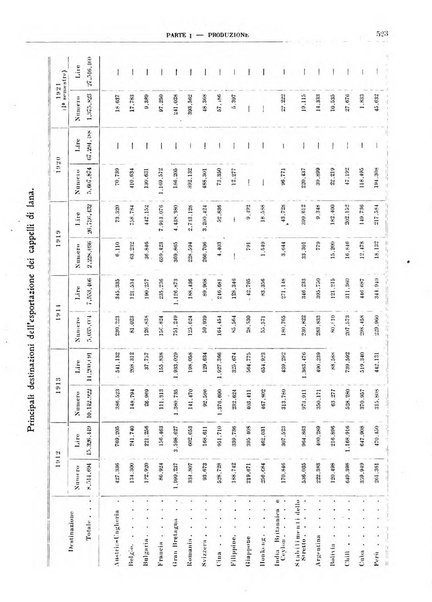 Bollettino di notizie economiche