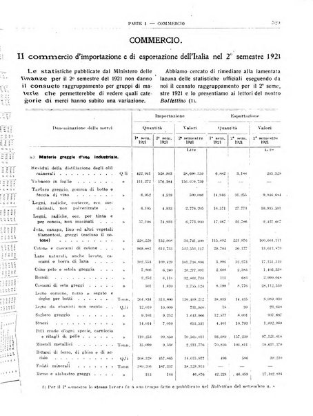 Bollettino di notizie economiche