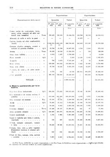 Bollettino di notizie economiche