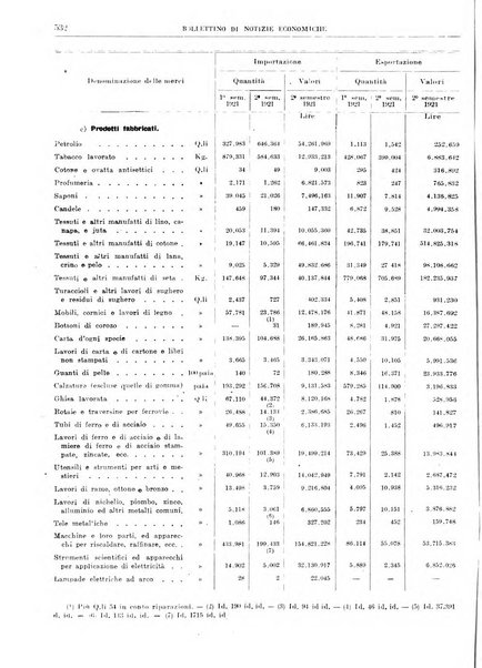 Bollettino di notizie economiche