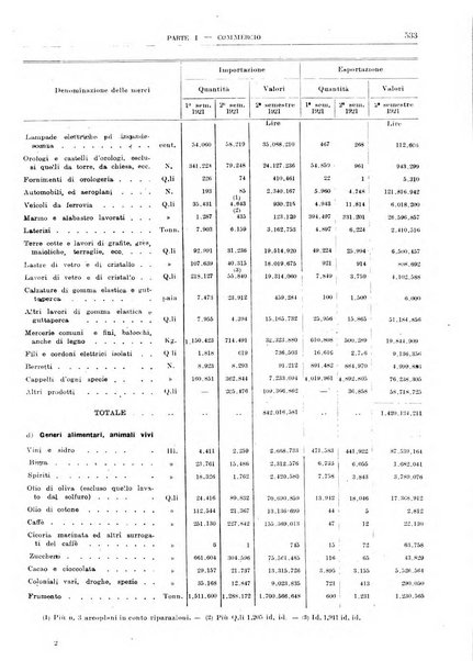 Bollettino di notizie economiche