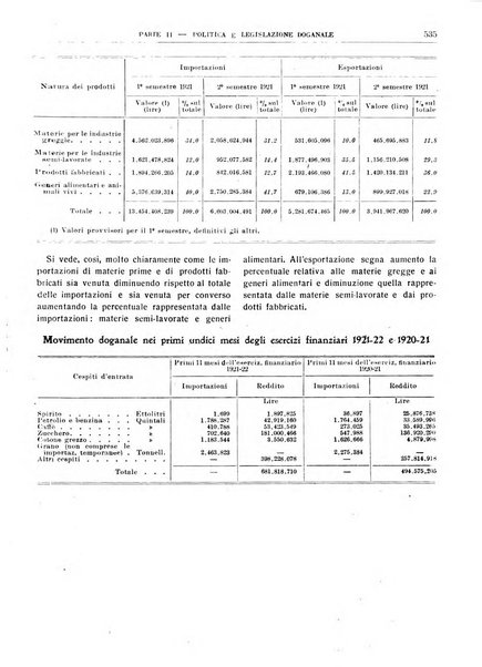 Bollettino di notizie economiche