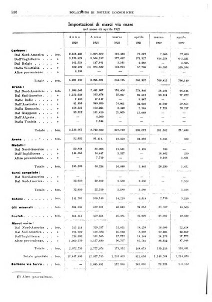 Bollettino di notizie economiche