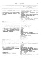 giornale/RML0025821/1922/unico/00000379