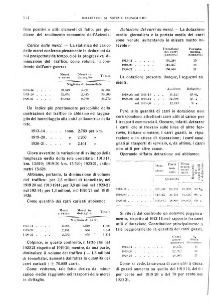 Bollettino di notizie economiche