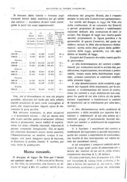 Bollettino di notizie economiche