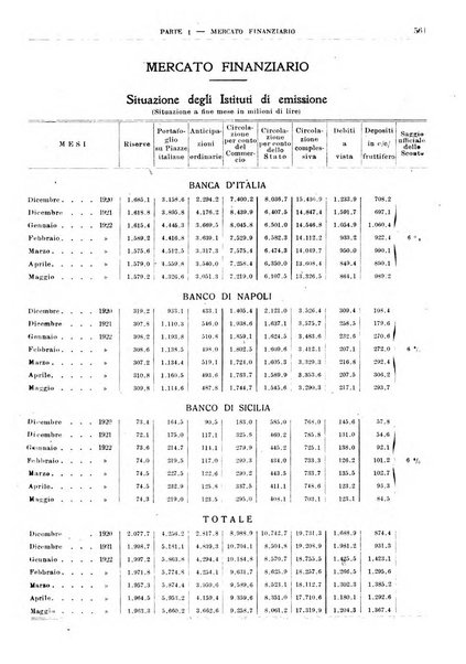 Bollettino di notizie economiche