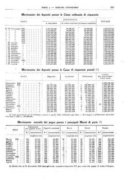 Bollettino di notizie economiche