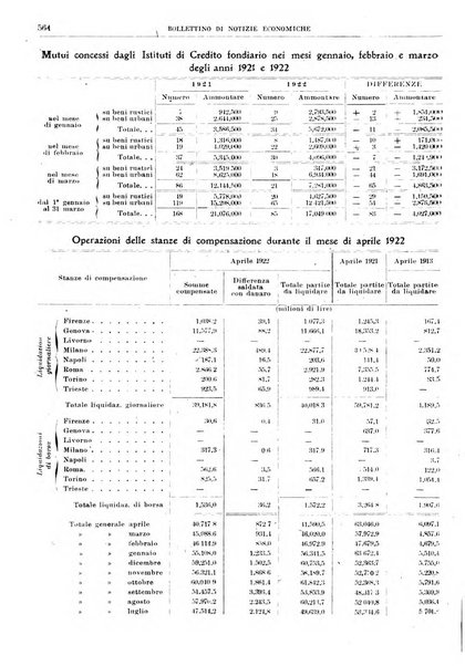 Bollettino di notizie economiche