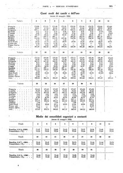 Bollettino di notizie economiche