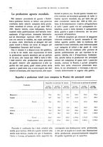 giornale/RML0025821/1922/unico/00000420