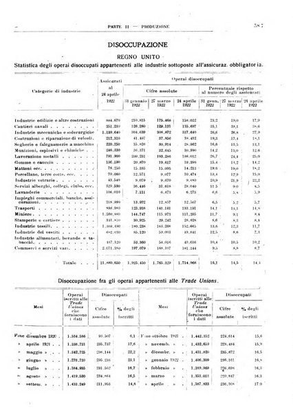 Bollettino di notizie economiche